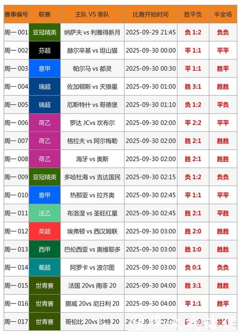 揭秘世界杯比分投注技巧与实战技巧
